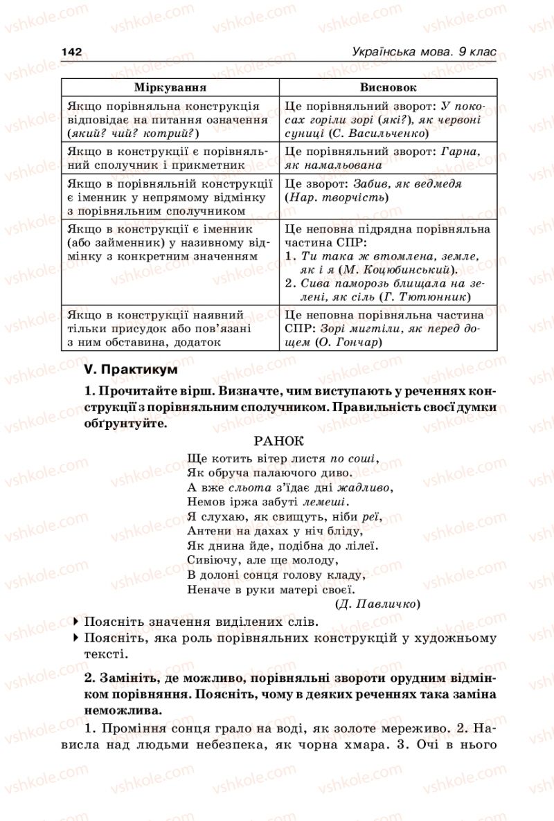 Страница 142 | Підручник Українська мова 9 клас В.І. Тихоша 2009
