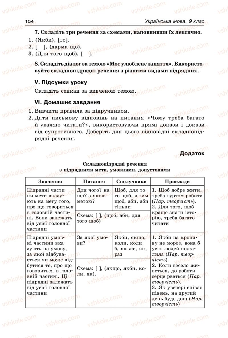 Страница 154 | Підручник Українська мова 9 клас В.І. Тихоша 2009