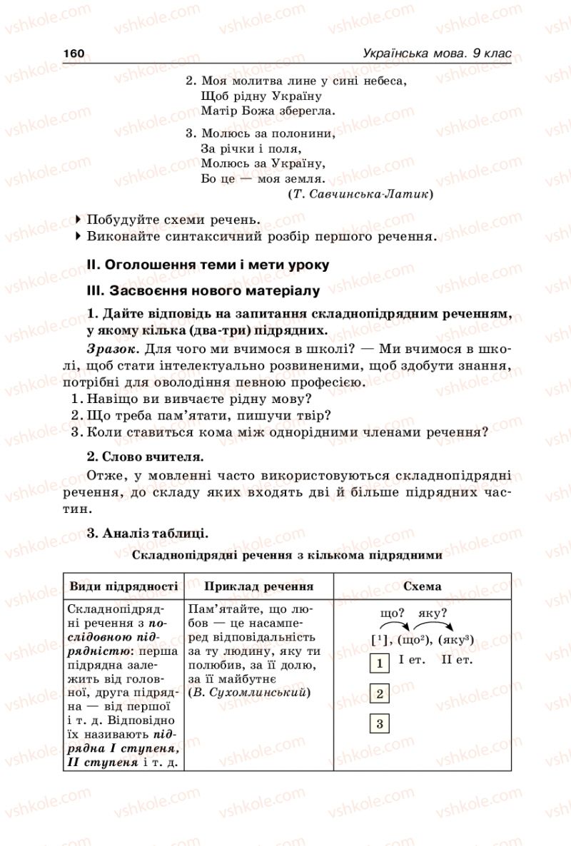 Страница 160 | Підручник Українська мова 9 клас В.І. Тихоша 2009