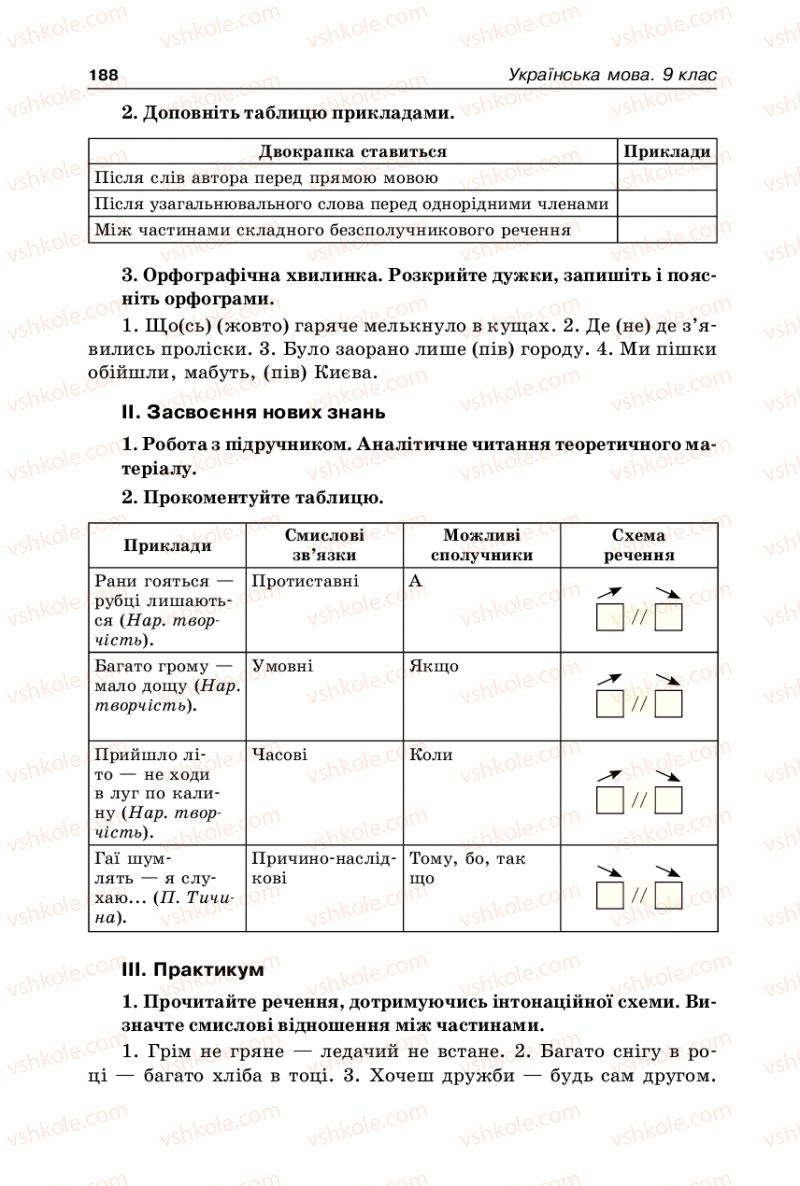 Страница 188 | Підручник Українська мова 9 клас В.І. Тихоша 2009
