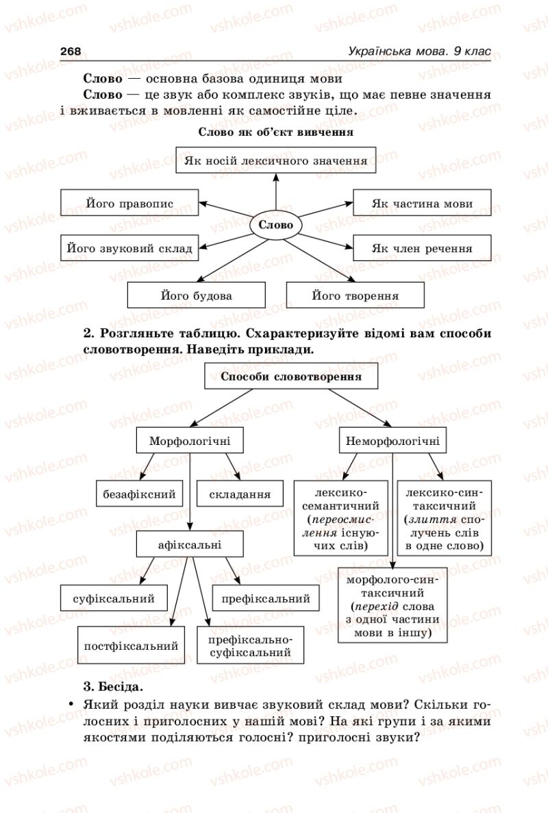 Страница 268 | Підручник Українська мова 9 клас В.І. Тихоша 2009