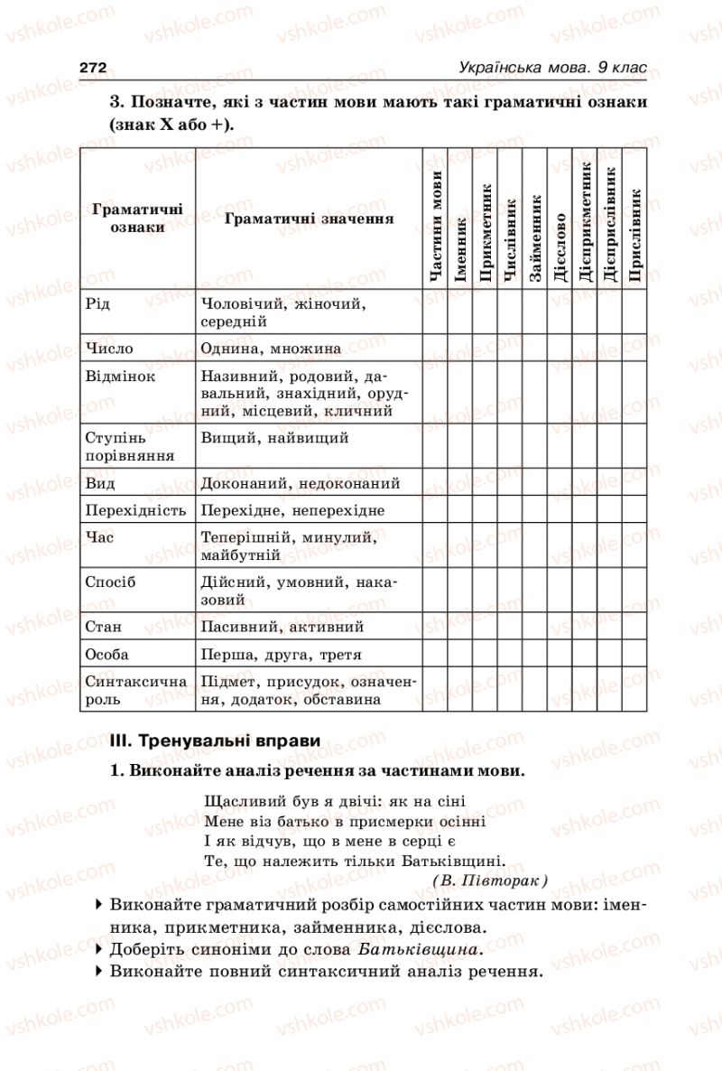 Страница 272 | Підручник Українська мова 9 клас В.І. Тихоша 2009