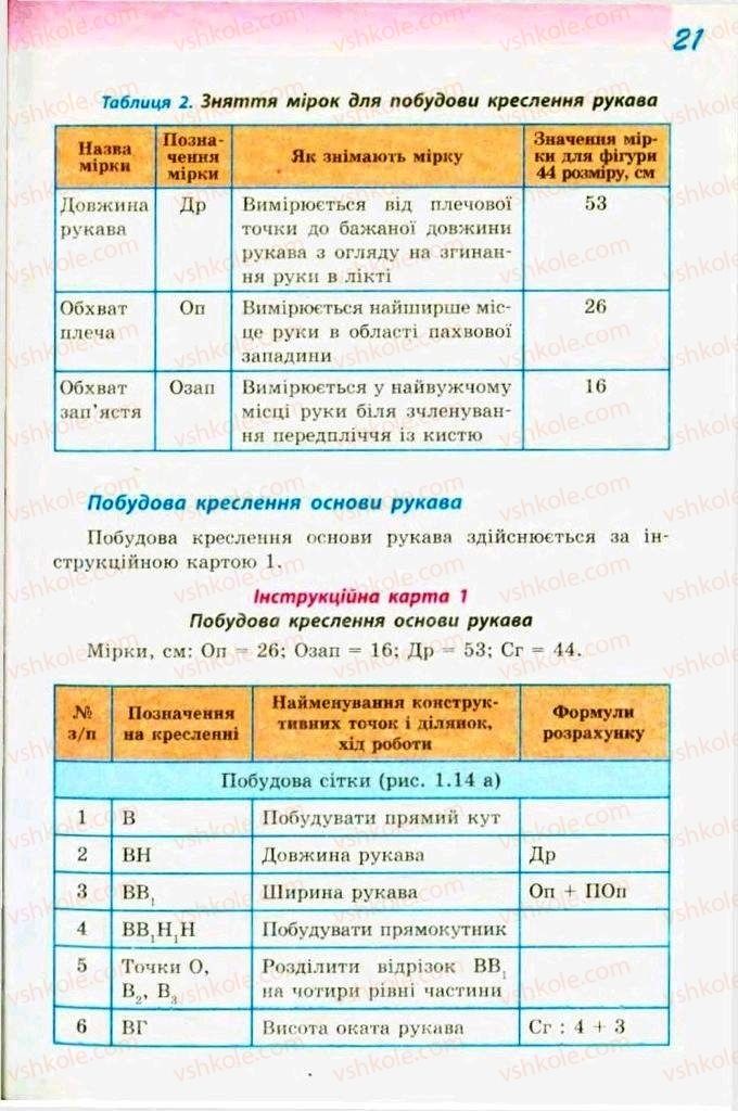 Страница 21 | Підручник Трудове навчання 9 клас С.І. Богданова 2009 Обслуговуючі види праці