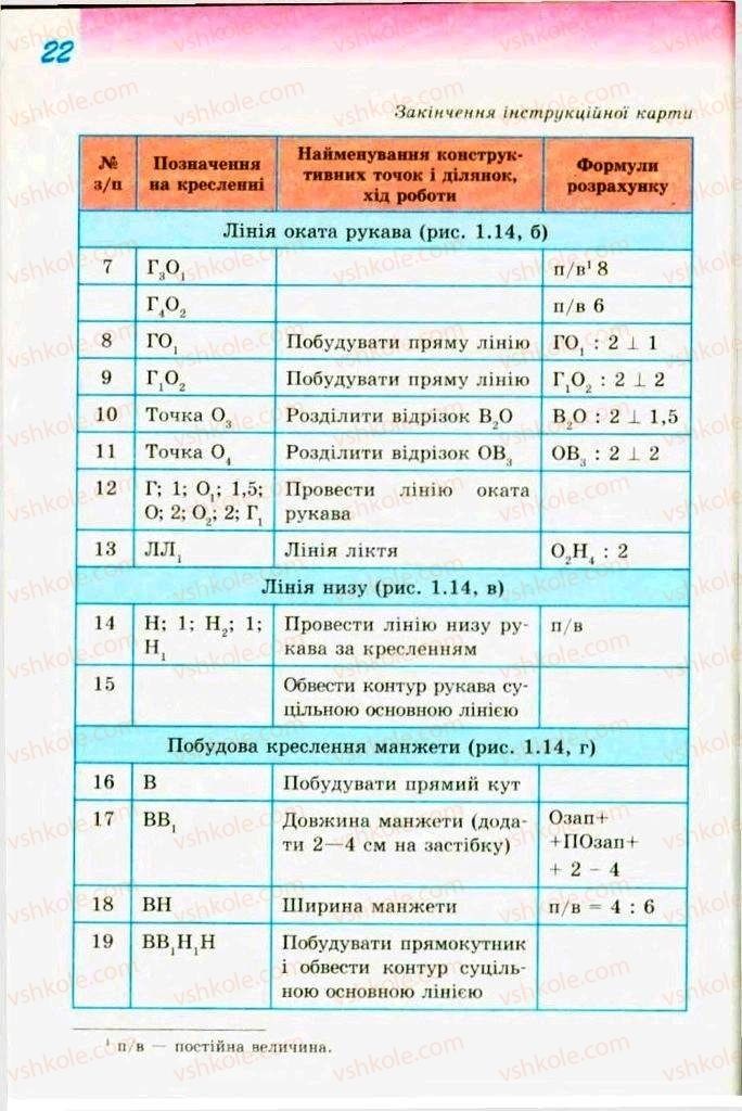Страница 22 | Підручник Трудове навчання 9 клас С.І. Богданова 2009 Обслуговуючі види праці