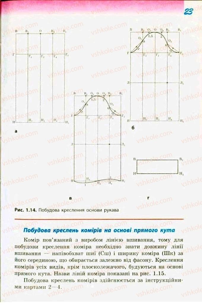 Страница 23 | Підручник Трудове навчання 9 клас С.І. Богданова 2009 Обслуговуючі види праці