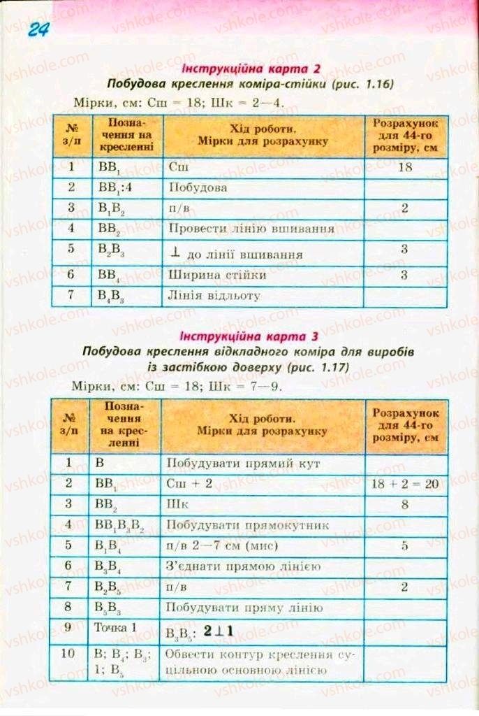 Страница 24 | Підручник Трудове навчання 9 клас С.І. Богданова 2009 Обслуговуючі види праці