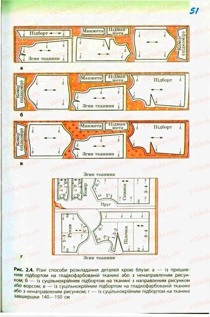 Страница 51 | Підручник Трудове навчання 9 клас С.І. Богданова 2009 Обслуговуючі види праці