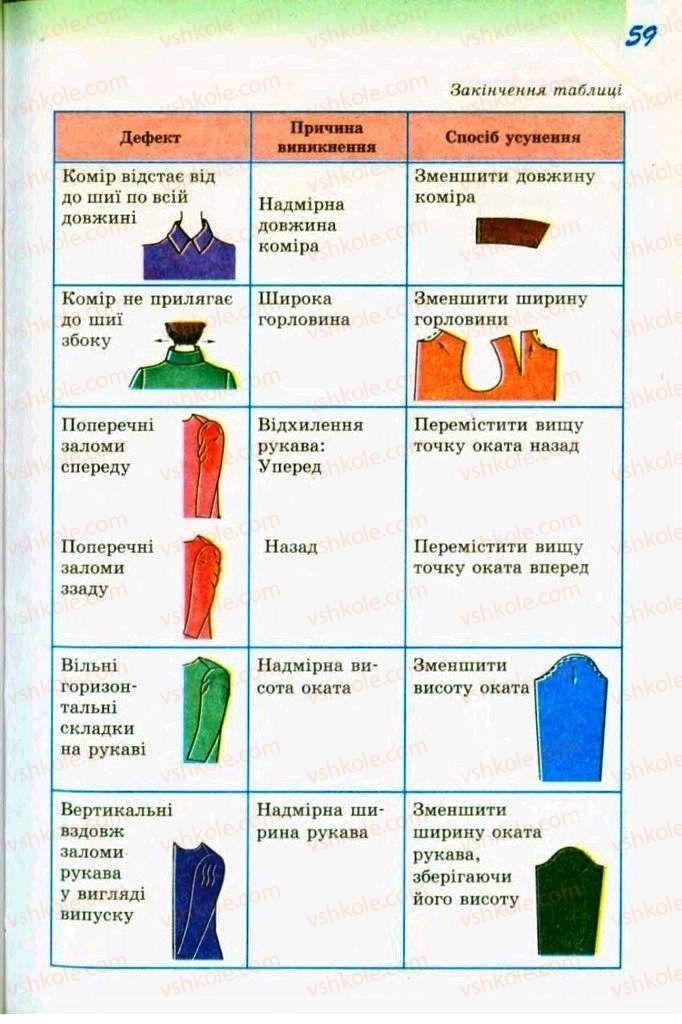 Страница 59 | Підручник Трудове навчання 9 клас С.І. Богданова 2009 Обслуговуючі види праці