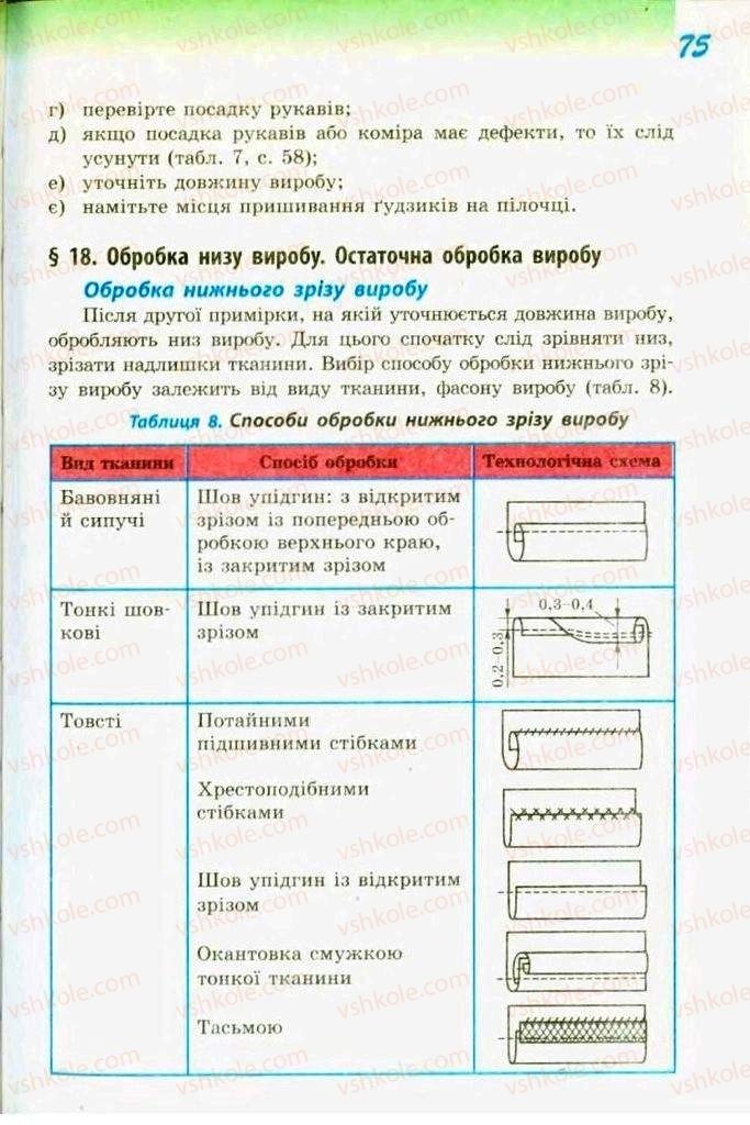 Страница 75 | Підручник Трудове навчання 9 клас С.І. Богданова 2009 Обслуговуючі види праці