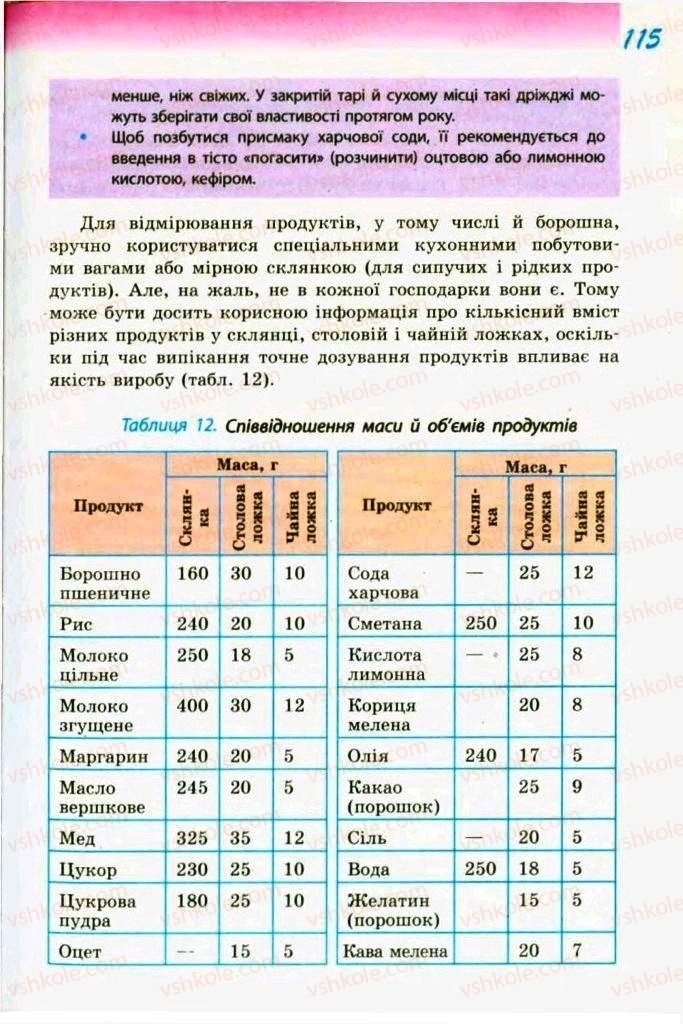 Страница 115 | Підручник Трудове навчання 9 клас С.І. Богданова 2009 Обслуговуючі види праці