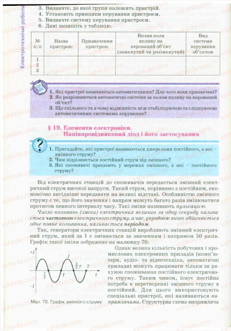 Страница 94 | Підручник Трудове навчання 9 клас Б.М. Терещук, В.Т. Туташинський, В.К. Загорний 2009 Технічні види праці