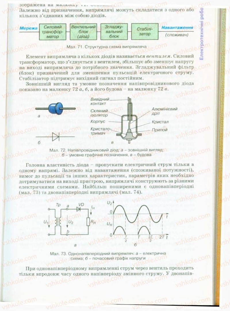 Страница 95 | Підручник Трудове навчання 9 клас Б.М. Терещук, В.Т. Туташинський, В.К. Загорний 2009 Технічні види праці