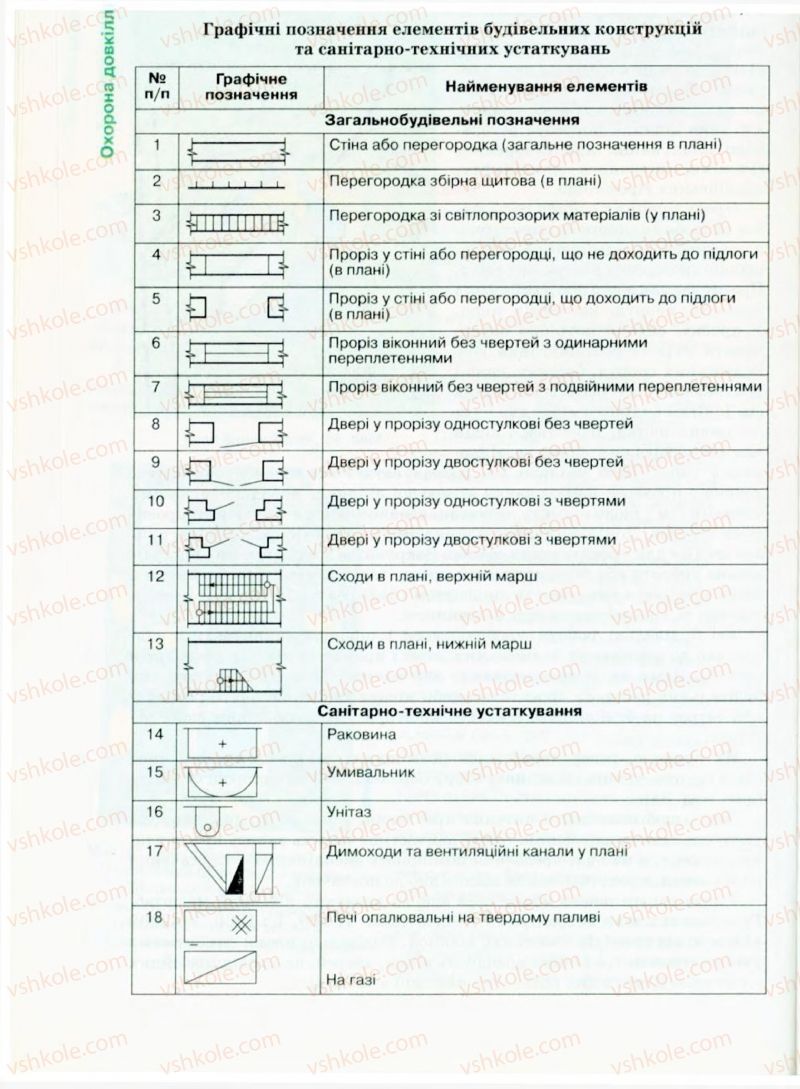 Страница 112 | Підручник Трудове навчання 9 клас Б.М. Терещук, В.Т. Туташинський, В.К. Загорний 2009 Технічні види праці