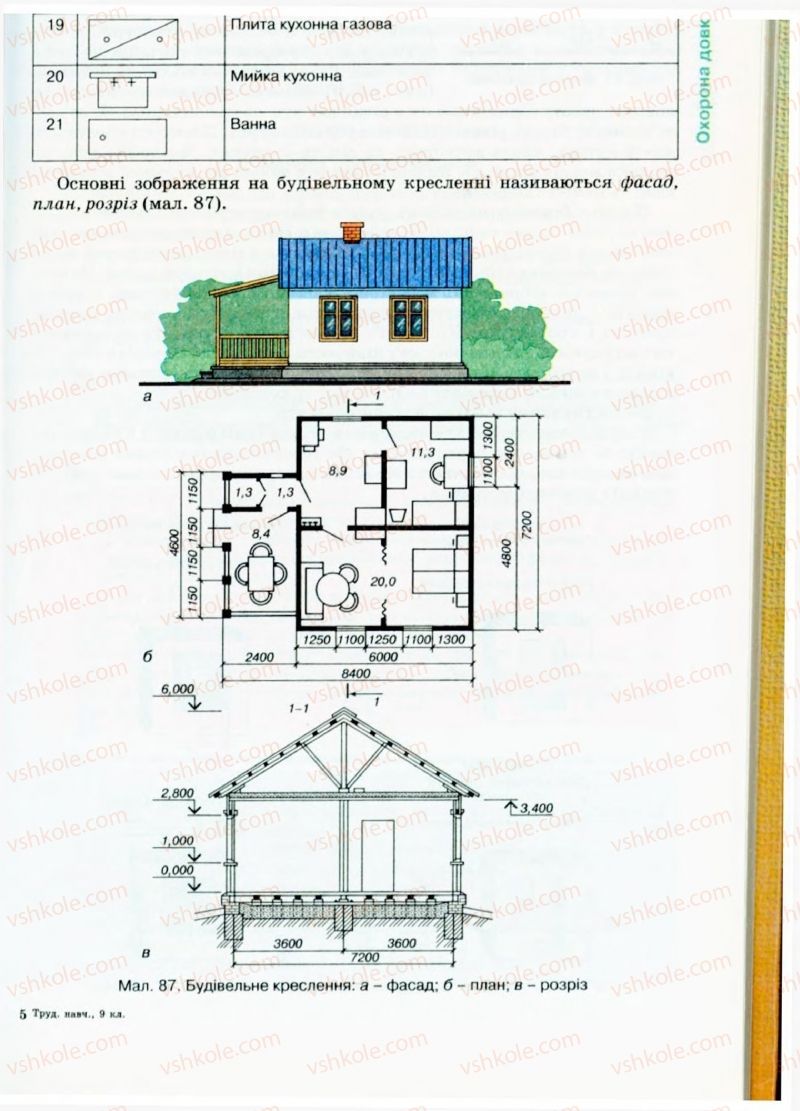 Страница 113 | Підручник Трудове навчання 9 клас Б.М. Терещук, В.Т. Туташинський, В.К. Загорний 2009 Технічні види праці