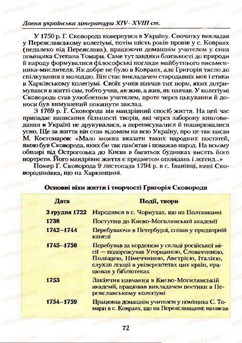 Страница 72 | Підручник Українська література 9 клас О.М. Авраменко 2009