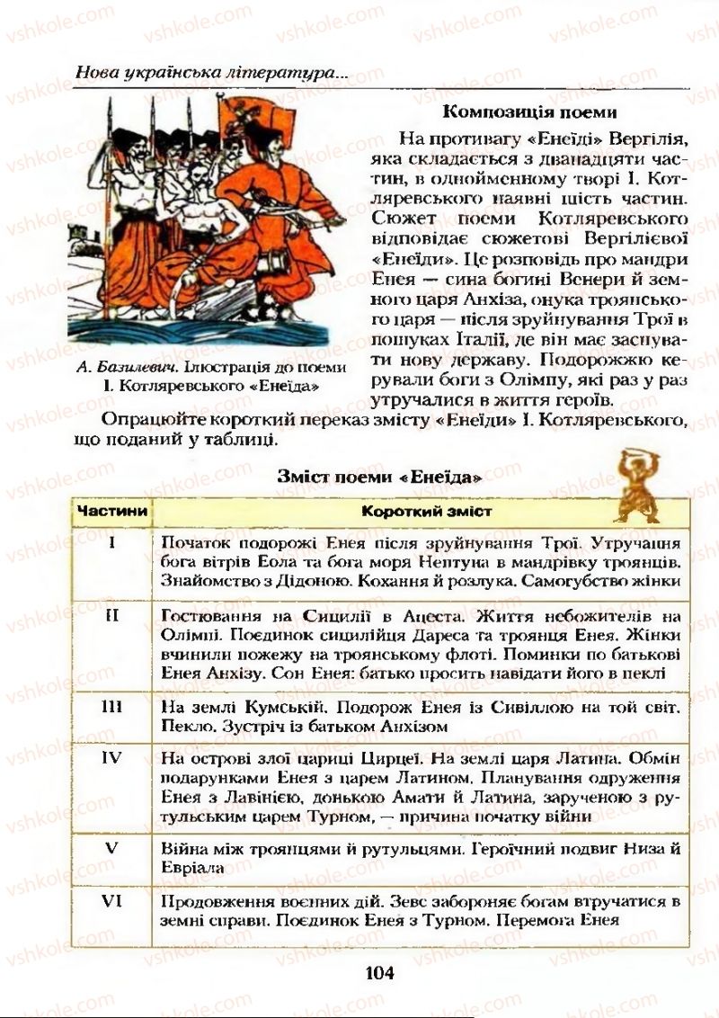 Страница 104 | Підручник Українська література 9 клас О.М. Авраменко 2009