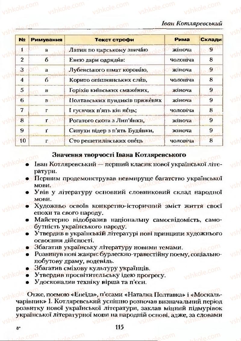 Страница 115 | Підручник Українська література 9 клас О.М. Авраменко 2009