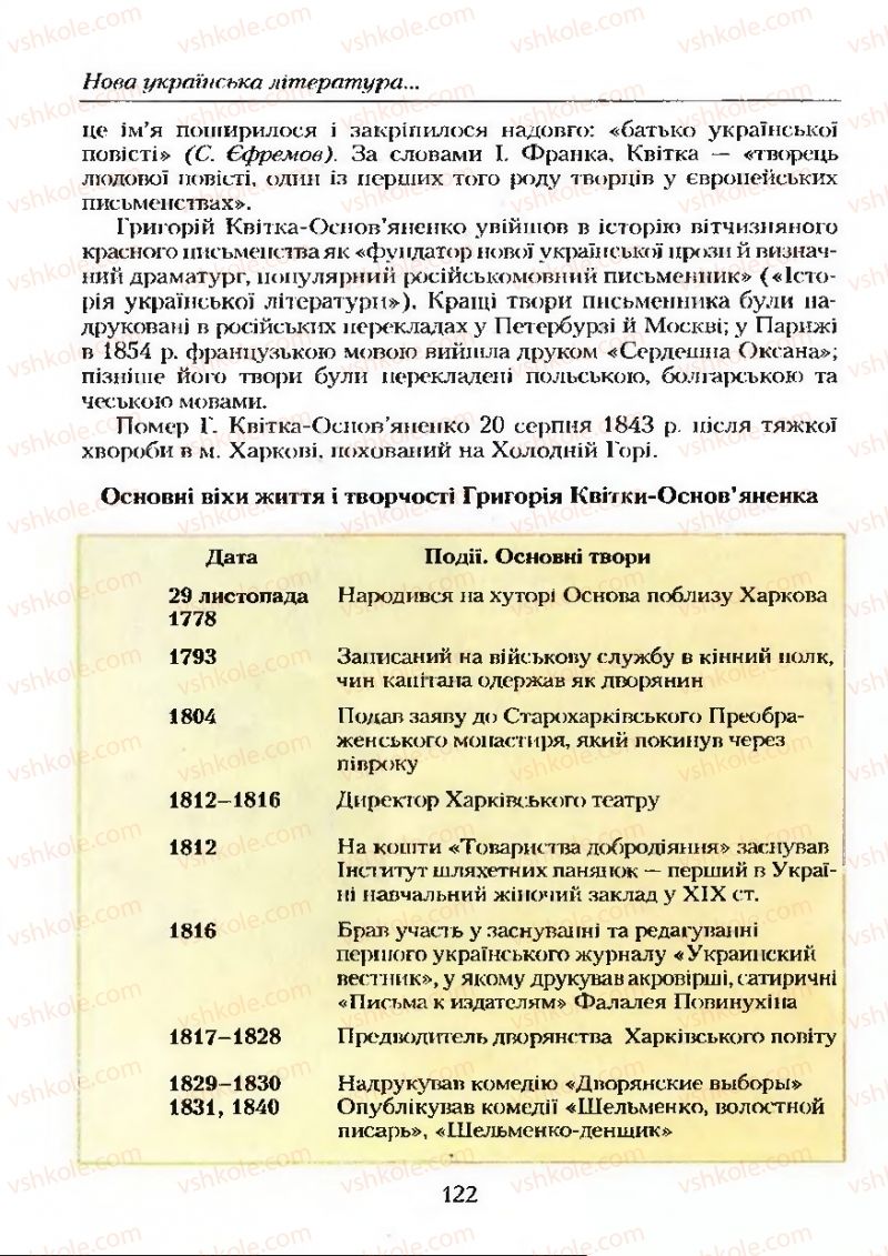 Страница 122 | Підручник Українська література 9 клас О.М. Авраменко 2009