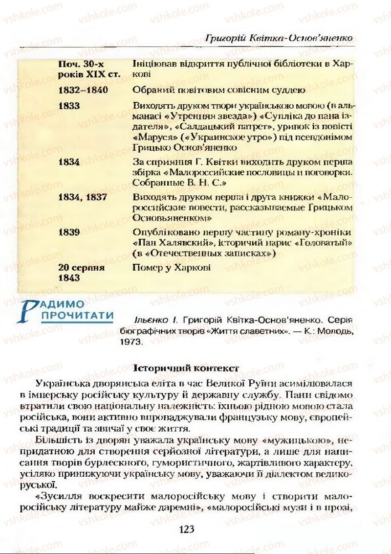 Страница 123 | Підручник Українська література 9 клас О.М. Авраменко 2009