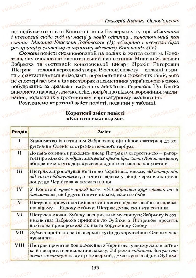 Страница 139 | Підручник Українська література 9 клас О.М. Авраменко 2009