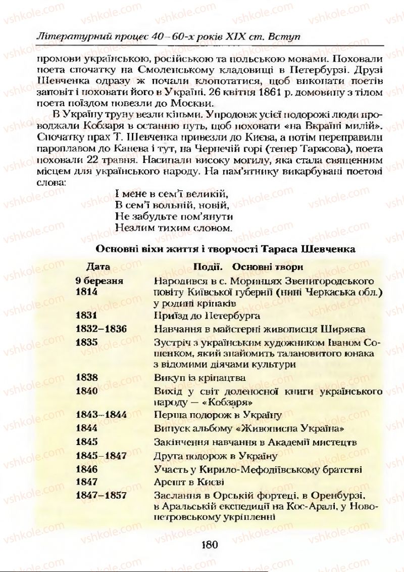 Страница 180 | Підручник Українська література 9 клас О.М. Авраменко 2009