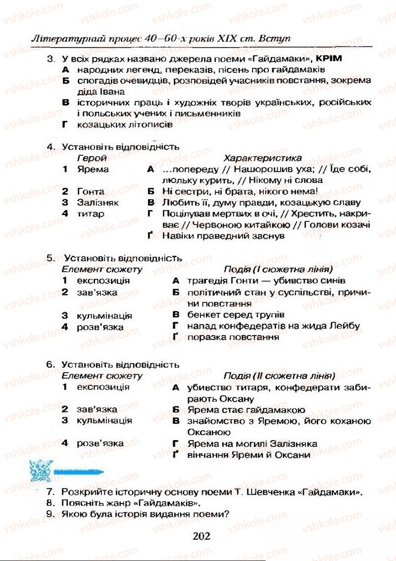 Страница 202 | Підручник Українська література 9 клас О.М. Авраменко 2009