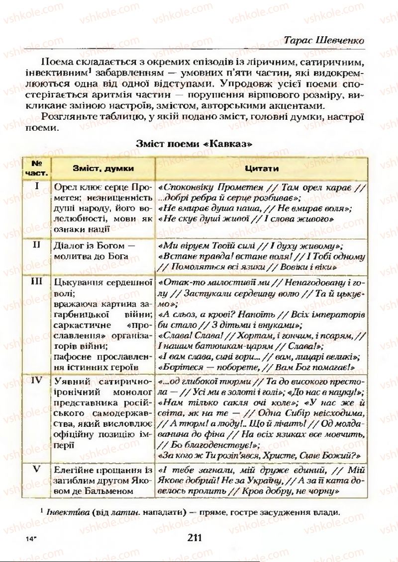 Страница 211 | Підручник Українська література 9 клас О.М. Авраменко 2009