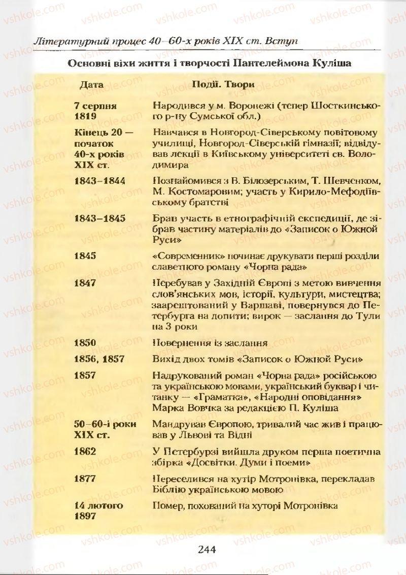 Страница 244 | Підручник Українська література 9 клас О.М. Авраменко 2009