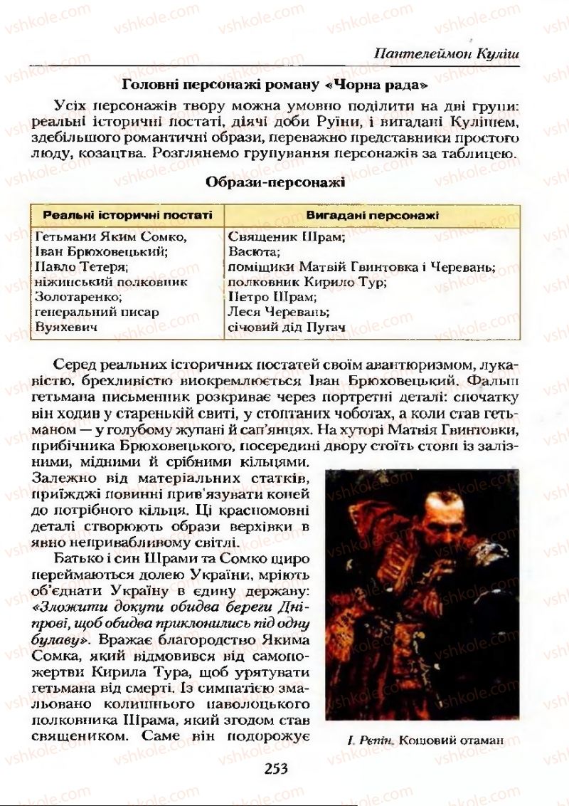 Страница 253 | Підручник Українська література 9 клас О.М. Авраменко 2009