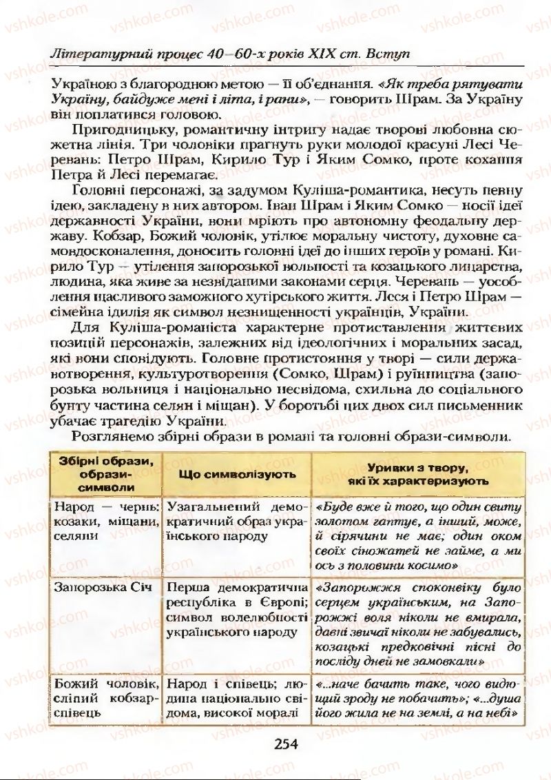 Страница 254 | Підручник Українська література 9 клас О.М. Авраменко 2009