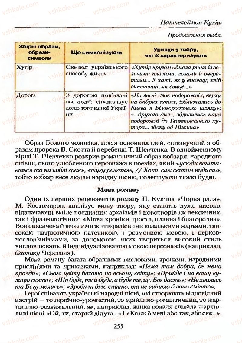 Страница 255 | Підручник Українська література 9 клас О.М. Авраменко 2009