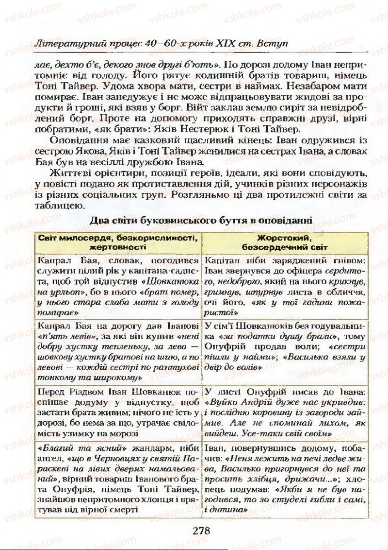 Страница 278 | Підручник Українська література 9 клас О.М. Авраменко 2009