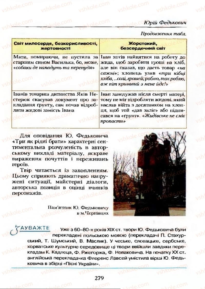 Страница 279 | Підручник Українська література 9 клас О.М. Авраменко 2009
