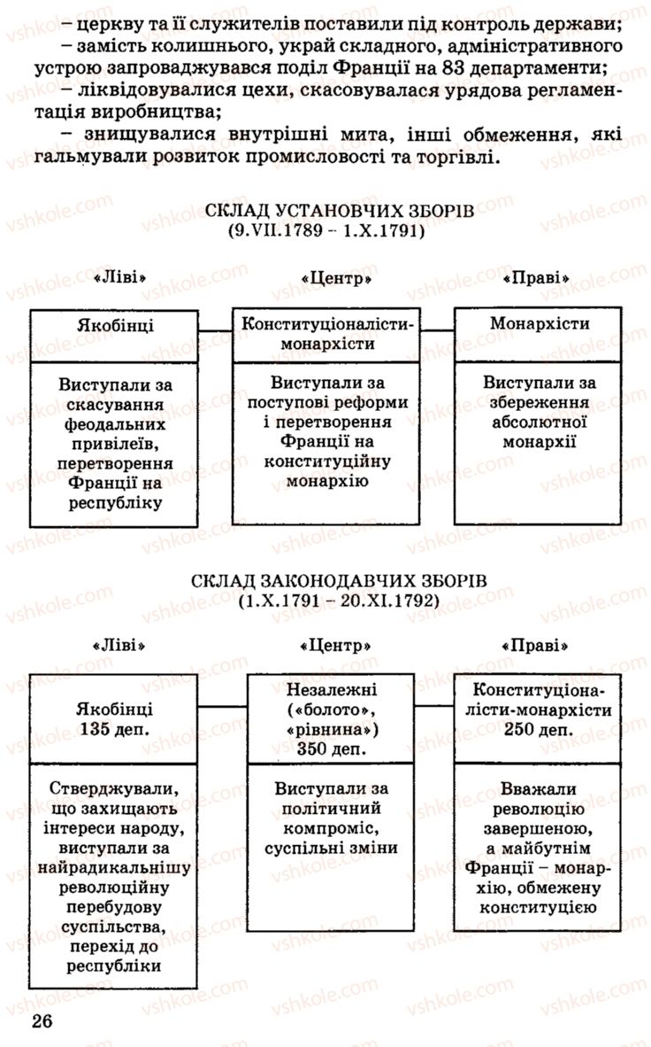 Страница 26 | Підручник Історія України 9 клас С.В. Білоножко, І.М. Бірюльов, О.Р. Давлєтов 2001