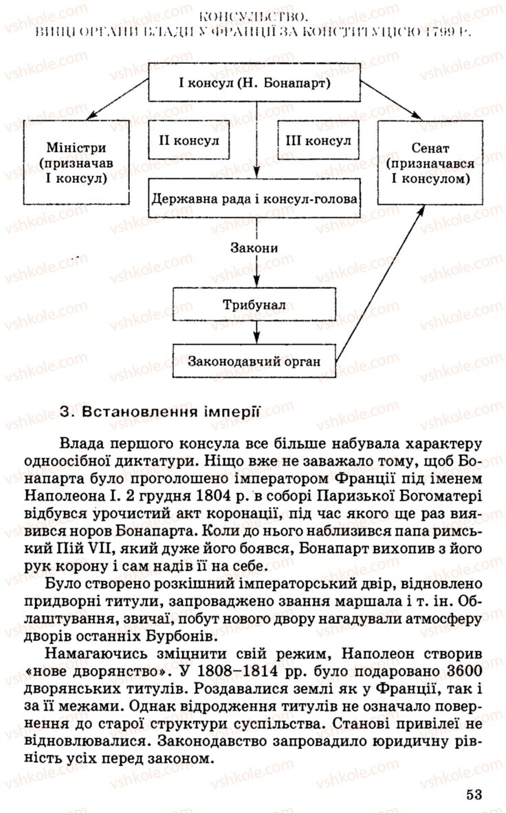 Страница 53 | Підручник Історія України 9 клас С.В. Білоножко, І.М. Бірюльов, О.Р. Давлєтов 2001