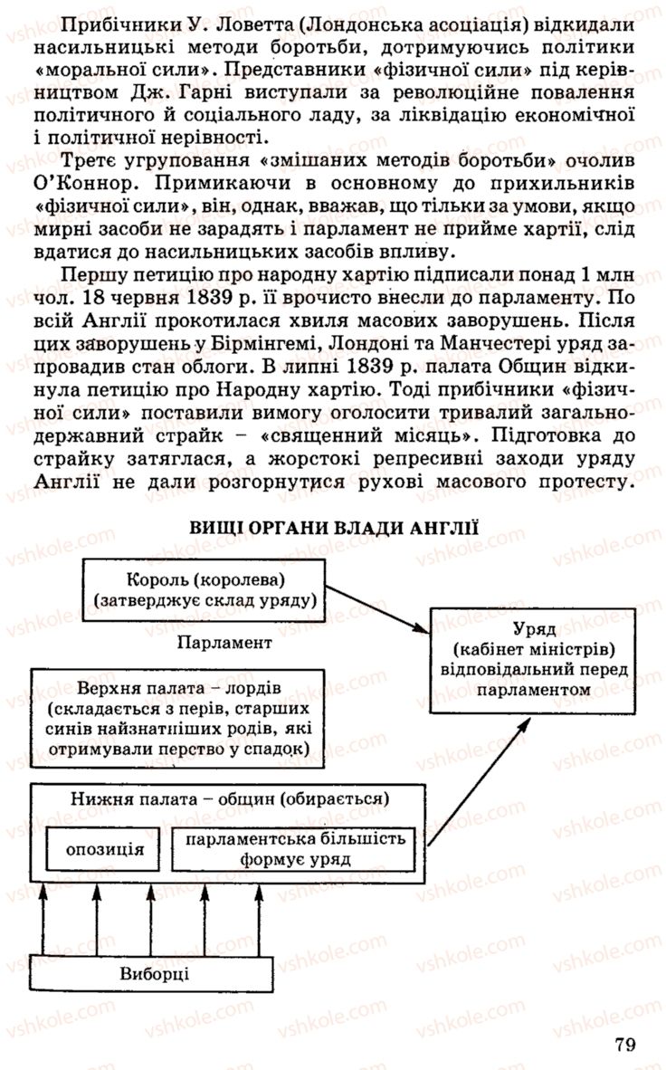 Страница 79 | Підручник Історія України 9 клас С.В. Білоножко, І.М. Бірюльов, О.Р. Давлєтов 2001