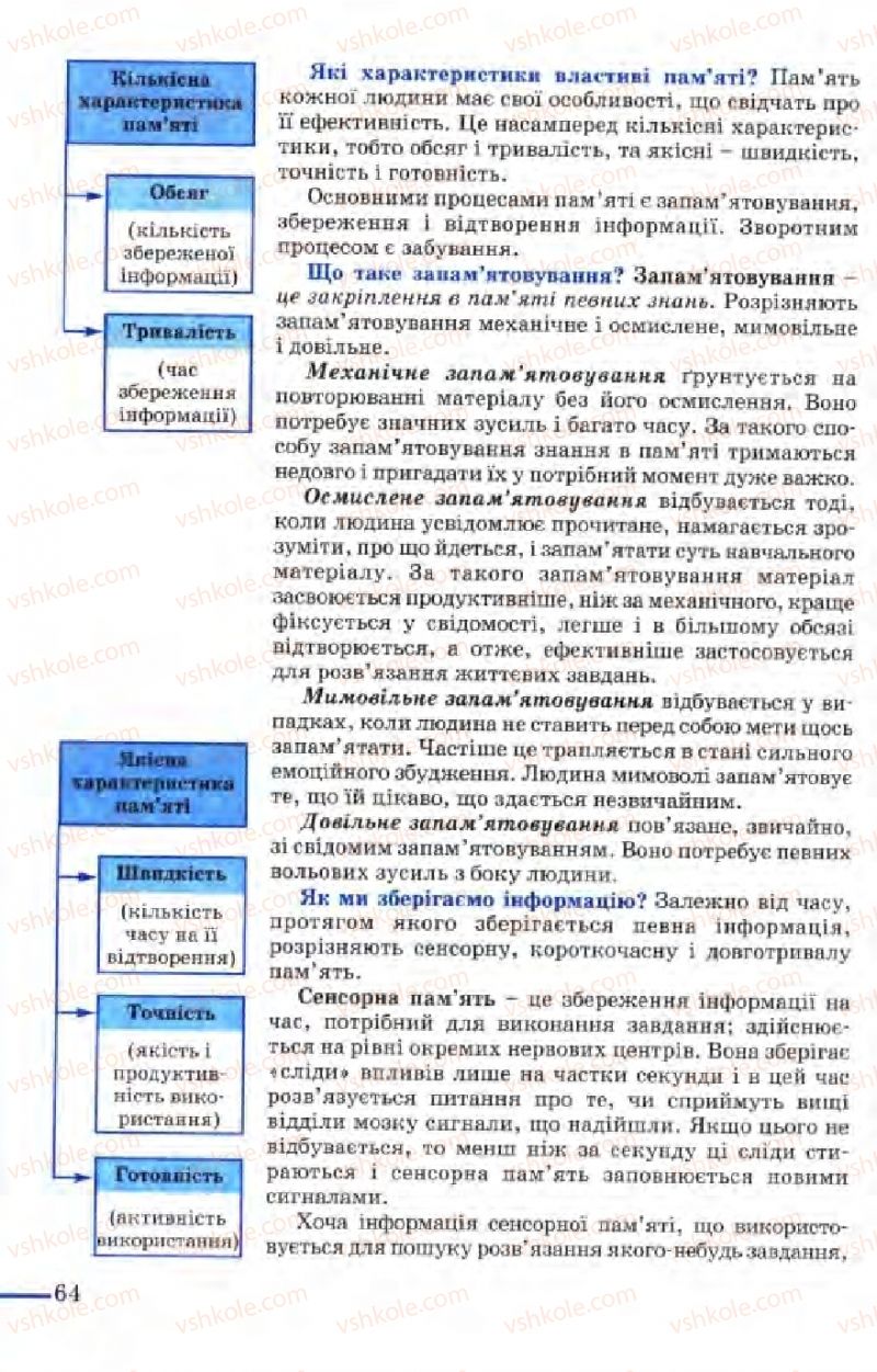 Страница 64 | Підручник Біологія 9 клас М.Н. Шабатура, Н.Ю. Матяш, В.О. Мотузний 2004