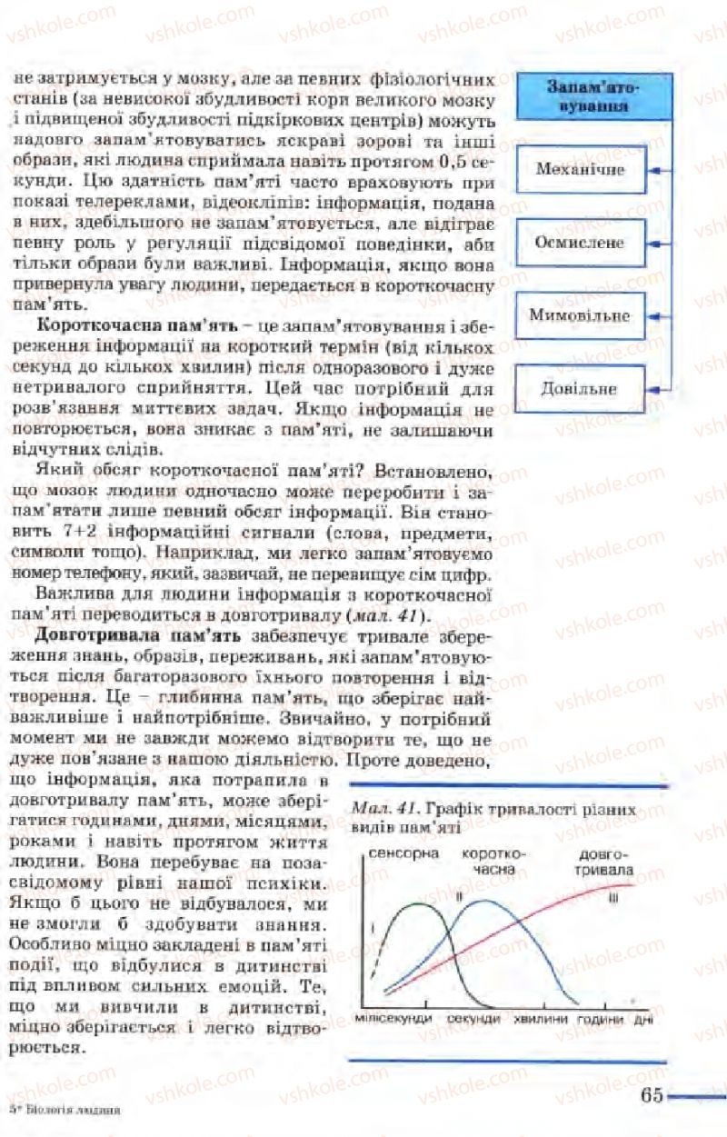 Страница 65 | Підручник Біологія 9 клас М.Н. Шабатура, Н.Ю. Матяш, В.О. Мотузний 2004
