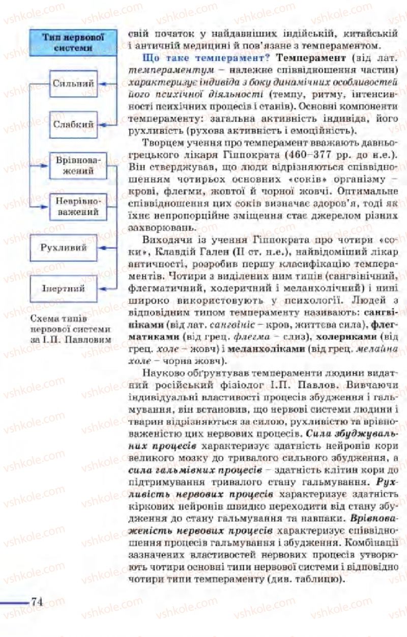 Страница 74 | Підручник Біологія 9 клас М.Н. Шабатура, Н.Ю. Матяш, В.О. Мотузний 2004