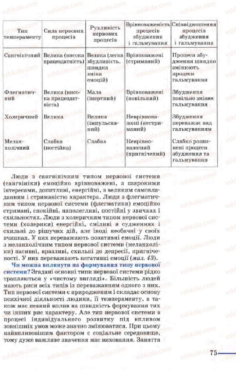 Страница 75 | Підручник Біологія 9 клас М.Н. Шабатура, Н.Ю. Матяш, В.О. Мотузний 2004