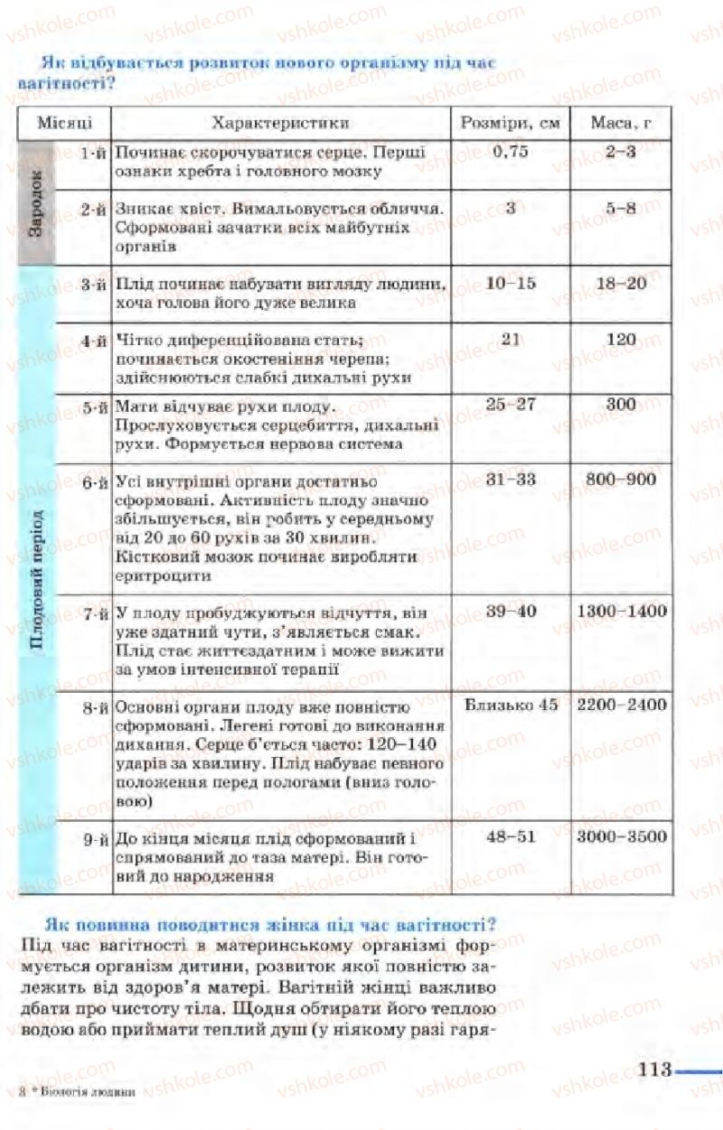 Страница 113 | Підручник Біологія 9 клас М.Н. Шабатура, Н.Ю. Матяш, В.О. Мотузний 2004