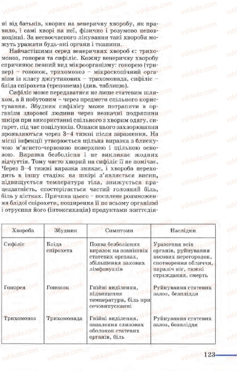 Страница 123 | Підручник Біологія 9 клас М.Н. Шабатура, Н.Ю. Матяш, В.О. Мотузний 2004