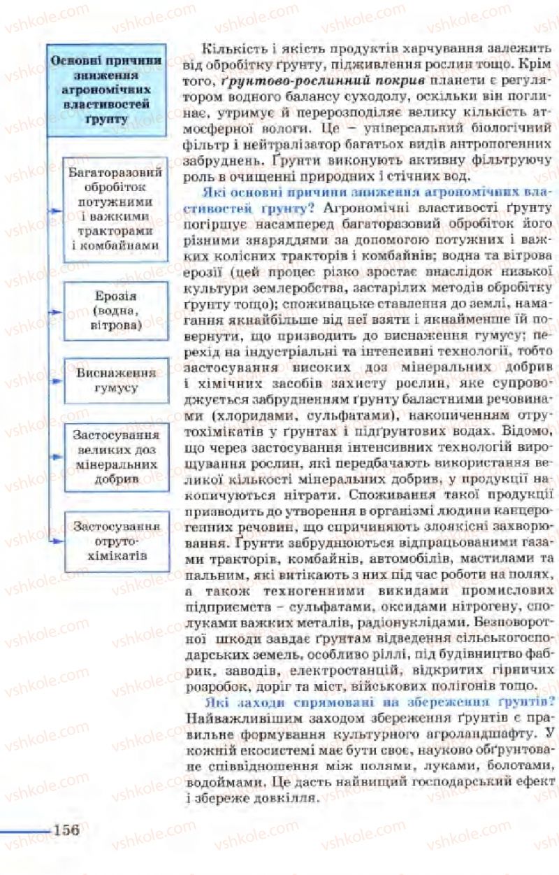 Страница 156 | Підручник Біологія 9 клас М.Н. Шабатура, Н.Ю. Матяш, В.О. Мотузний 2004