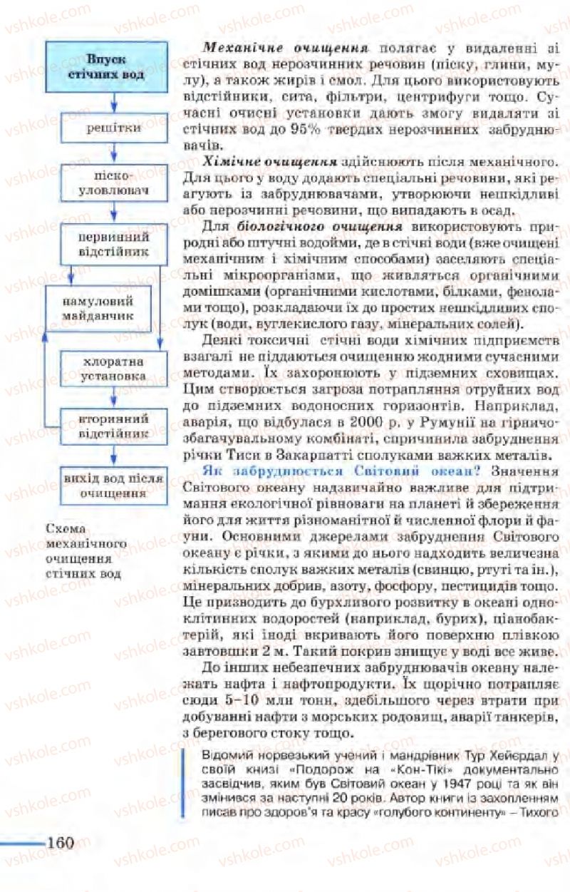 Страница 160 | Підручник Біологія 9 клас М.Н. Шабатура, Н.Ю. Матяш, В.О. Мотузний 2004