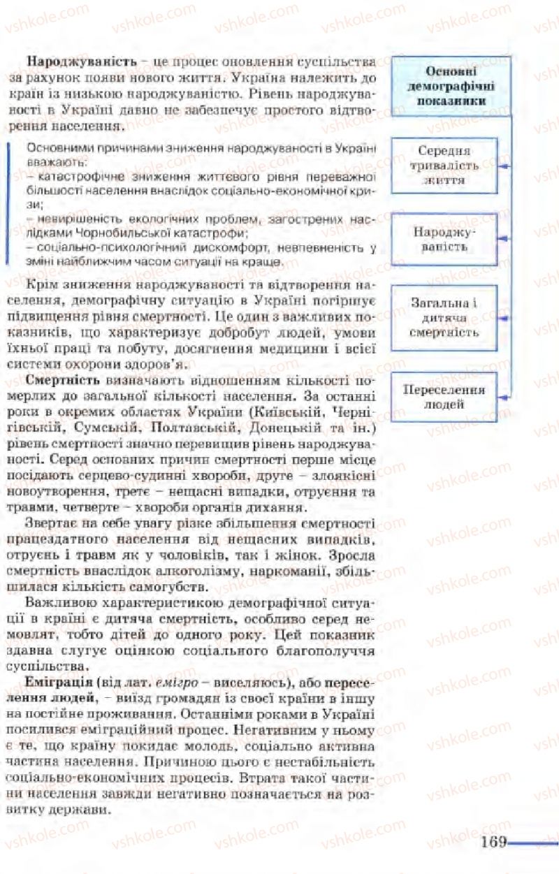 Страница 169 | Підручник Біологія 9 клас М.Н. Шабатура, Н.Ю. Матяш, В.О. Мотузний 2004