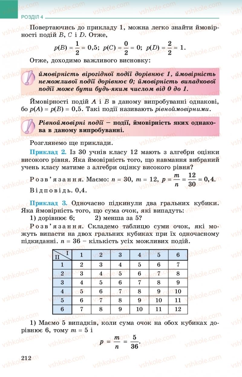 Страница 212 | Підручник Алгебра 9 клас О.С. Істер 2017