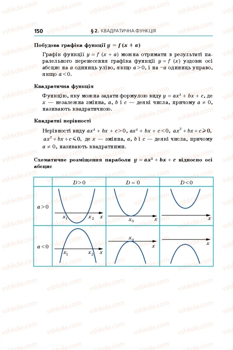 Страница 150 | Підручник Алгебра 9 клас А.Г. Мерзляк, В.Б. Полонський, М.С. Якір 2017