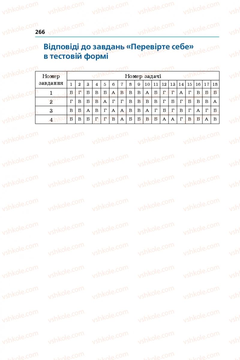 Страница 266 | Підручник Алгебра 9 клас А.Г. Мерзляк, В.Б. Полонський, М.С. Якір 2017