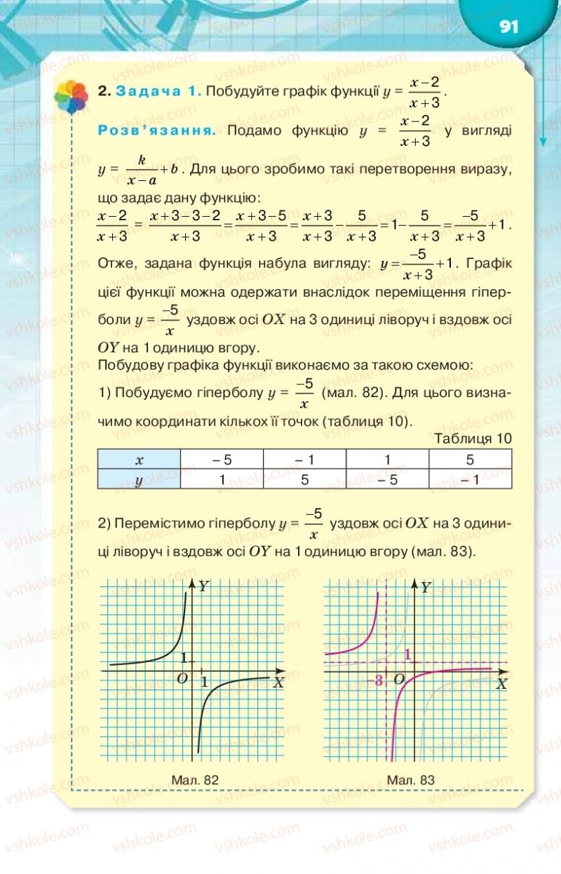 Страница 91 | Підручник Алгебра 9 клас Н.А. Тарасенкова, І.М. Богатирьова, О.М. Коломієць 2017