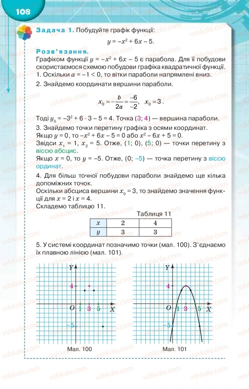 Страница 108 | Підручник Алгебра 9 клас Н.А. Тарасенкова, І.М. Богатирьова, О.М. Коломієць 2017
